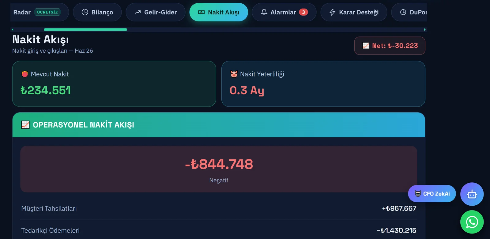 Nakit Akışı — operasyonel giriş çıkışlar ve nakit yeterliliği