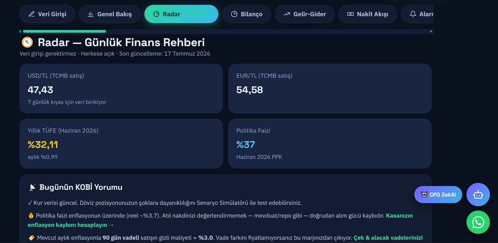 Radar — güncel kur, TÜFE, politika faizi ve günlük KOBİ yorumu