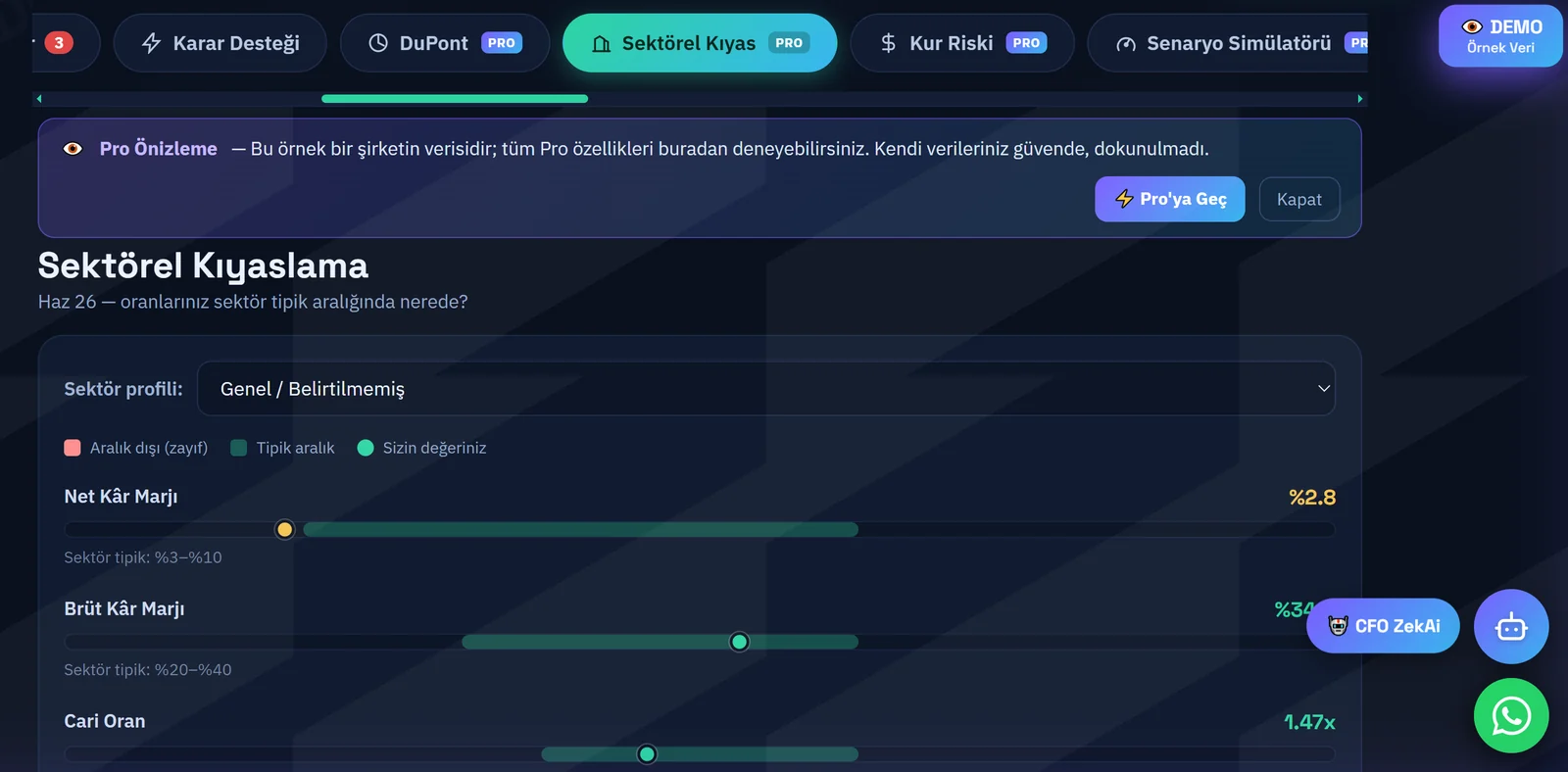 Sektörel Kıyaslama — oranlarınız sektör bandında nerede