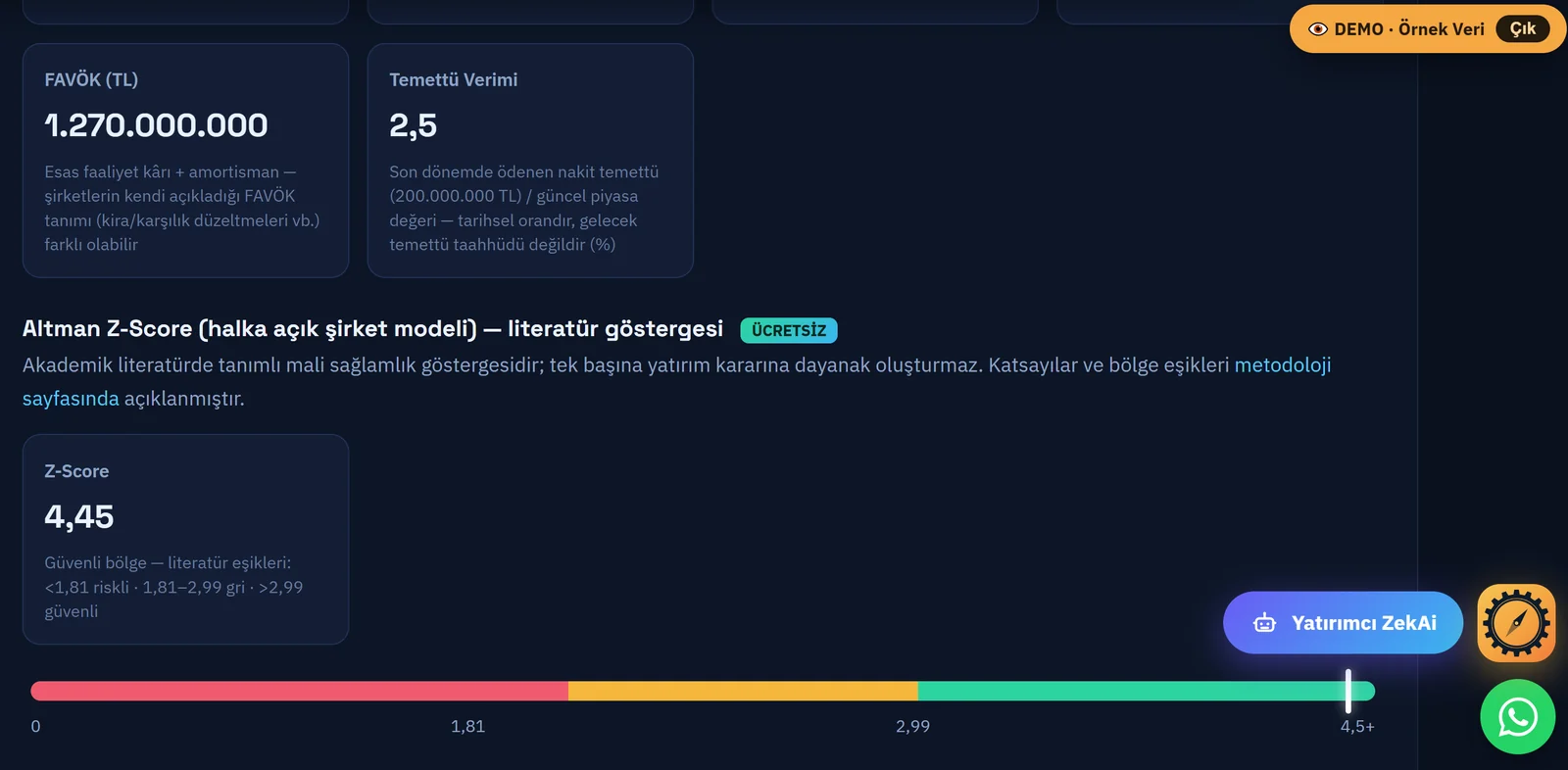 Altman Z-Score 4,45 güvenli bölge — örnek demo