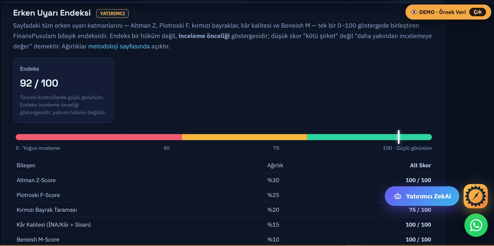 Erken Uyarı Endeksi 92/100 ve bileşen ağırlıkları — örnek demo