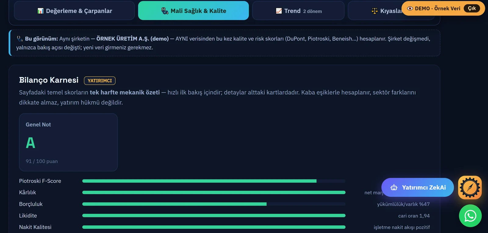 Bilanço Karnesi ve mali sağlık skorları — örnek demo