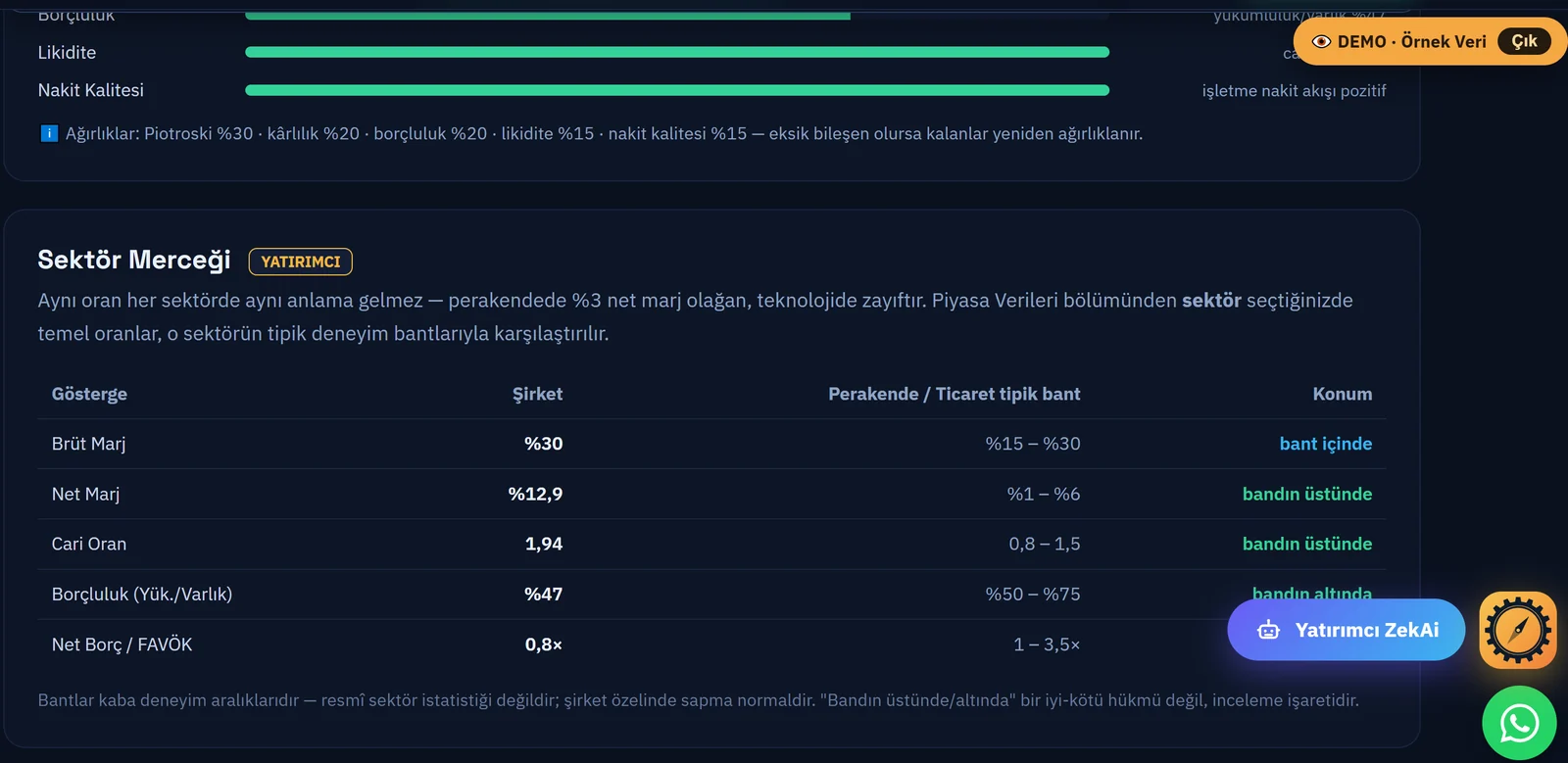 Sektör Merceği — oranların sektör bantlarıyla kıyası — örnek demo